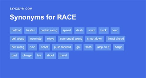 racer synonym|another word for ethnicity.